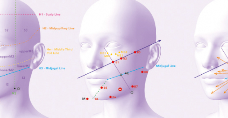 Бьютификация мужского лица ГК: метод Stop Facial Ageing Method™
