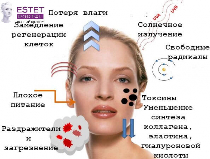 Как состояние кожи влияет на выбор тактики омоложения лица