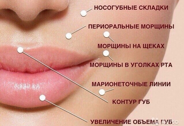 Признак молодости: почему область губ выдает ваш возраст