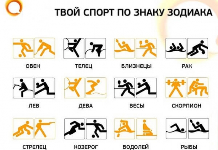 Спортивный гороскоп: выбираем вид спорта по знаку зодиака