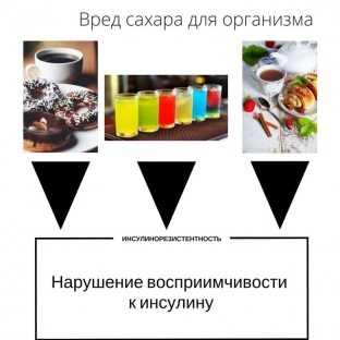 12-problem-so-zdorovem-kotorye-dokazyvayut-vred- sakhara-dlya-organizma