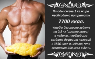 3-metoda-kak-bystro-szhech-kalorii-dlya- ефектного-похуденія