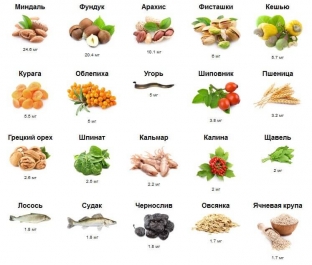 <p>Як нам стало відомо, вітаміни грають одну з головних ролей у житті людини. І за браком якогось вітаміну відбувається збій основних функцій в організмі. Звичайно, збалансоване та раціональне харчування поповнить Ваш організм необхідними елементами, що чудово підійде як профілактика.</p>
<blockquote>
<p>Але потрібно розуміти, що з їжею необхідна кількість вітамінів надходить в організм не завжди, і в такому разі можна придбати комплекс необхідних вітамінів в аптеці у вигляді олії чи капсул.</p>
</blockquote>
<p>Однак estet-portal.com рекомендує попередньо проконсультуватися з лікарем щодо доцільності прийому вітамінів як добавки.</p>
</div>
<div id=