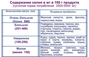 balans-kaliya-i-natriya-prichiny-narusheniya-i-sposoby- восстановлення