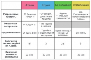 belkovaya-dieta-pera-dyukana-pravilnoe-pitanie-kak-obraz- zhizni