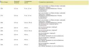 chto-nuzhno-uchityvat-pri-vybore-igly-dlya-in-ektsii