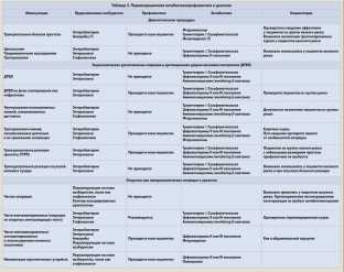 diagnostika-i-lechenie-sindroma-sepsisa-v-urologii