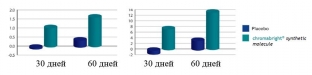 gidrokhinon-v-proshlom-osvetlenie-kozhi-s-cromabright-boleeeff i-bezopasno