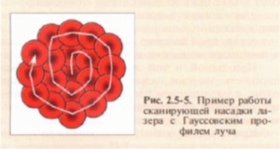 kak-rabotaet-lazer-fizicheskie-osnovy-vzaimodejstviya-sveta-s- tkanyu