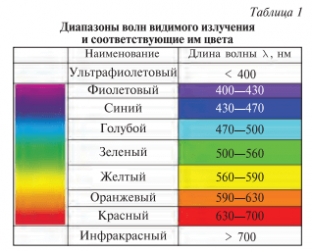kak-rabotaet-lazer-fizicheskie-osnovy-vzaimodejstviya-sveta s-tkanyu