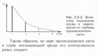 kak-rabotaet-lazer-fizicheskie-osnovy-vzaimodejstviya-sveta-s- tkanyu