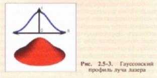kak-rabotaet-lazer-fizicheskie-osnovy-vzaimodejstviya-sveta s-tkanyu