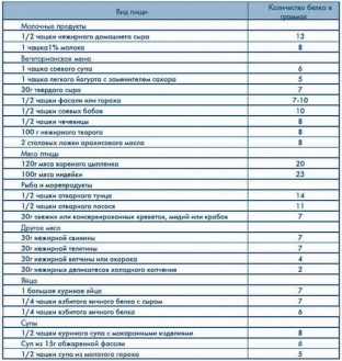 kak-reshit-problemy-s-pochkami-pitanie-dlya- здоров'я-estestvennykh-filtrov-організма