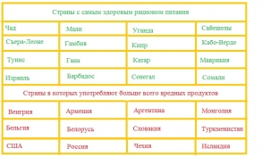 kakie-strany-edyat-luchshe