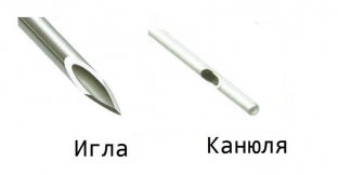 kanyuli-dlya-konturnoj-plastiki-za-i-protiv-o-kotorykh -vy-dolzhny-znat