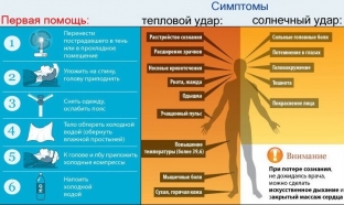 kogda-slishkom-zharko-prichiny-i-simptomy-teplovo-udara