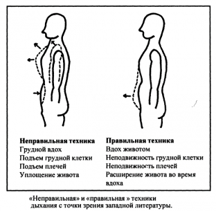 kontroliruemoe-dykhanie-vydokhnite-stress-i-vdokhnite-zdorove