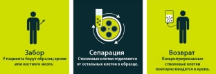 леченіе-заболеваніе-леґкіх-с-приміненням-стволових-клеток-патсіента
