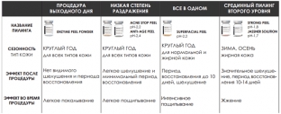 letnie-pilingi-ot-medicare-maksimal resultul-s-minimalnym-razdrasheniem