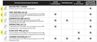 letnie-pilingi-ot-medicare-ak resultul-s-minimalnym-razdrazheniem