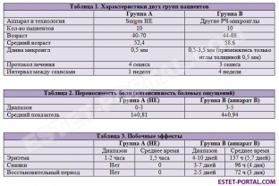 neinvazivnoe-omolozhenie-shei-sravnitelnyj-analiz-dvukh-tekhn >
<p>Малюнок 4. Випадок 2: Пацієнт після процедури з використанням Апарату В (Група В). (А) до та (В) після 6 місяців.</p>
<p>Висновок</p>
<p>Виходячи з результатів дослідження, можна стверджувати, що товщина мікроголок відіграє роль у больовій переносимості та тривалості відновлювального періоду у пацієнтів. Технологія фракційних радіочастотних мікроголок із застосуванням гібридної енергії є ефективним методом омолодження шиї та обличчя з мінімальними больовими відчуттями та мінімальним відновним періодом.</p>
<p>За матеріалами журналу Prime.</p>


                        

                        

                        <div id=