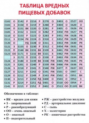 opasnye-lakomstva-kak-vliyayut-na-organizm-vrednye-e- dobavki