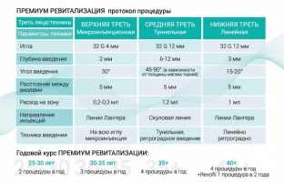 osnovnye-osobennosti-protokola-mgnovennoj-premium-revitalalizatsii