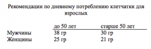 polza-kletchatki-dlya-zdorovya-strojnaya-figura-i-profilaktika- insulta