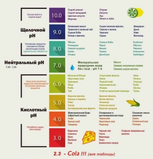postoyannaya-ustalost-i-pn-krovi-kak-vernut-bodrost