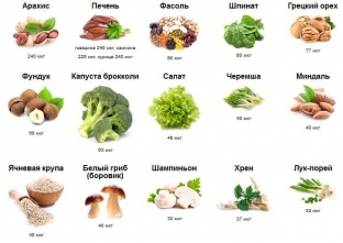vitamin-b9-kak-primenit-folievuyu-kislotu-s-polzoj- для-здоровья